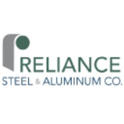Reliance, Inc. Share Price